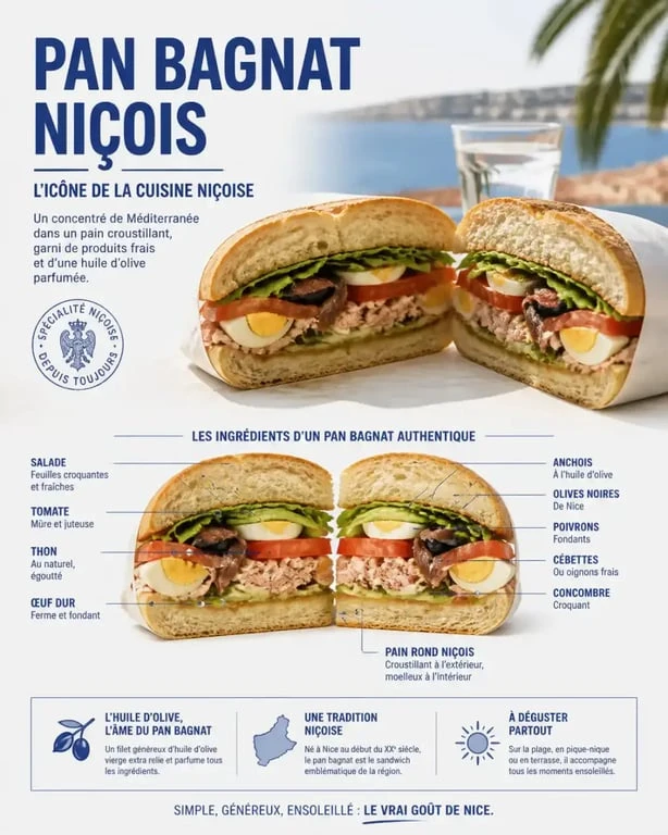 Pan bagnat spécialité niçoise