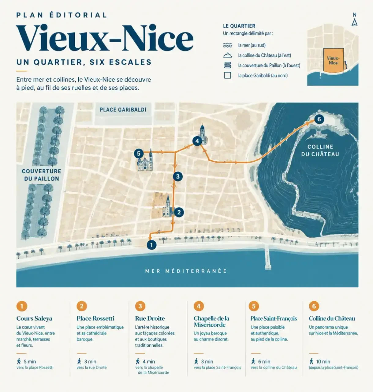 Plan simplifié du Vieux-Nice avec limites du quartier et itinéraire à pied entre les principaux lieux